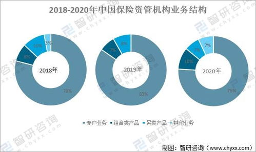 中國保險資產管理 規模擴張引領行業規范與配置多元化新階段