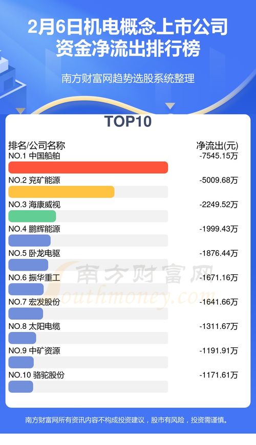 2月6日機電概念上市公司資金流向解讀 洞察趨勢，把握投資先機